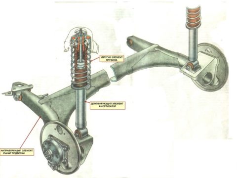 the rear suspension unit e1509606756154 Подвеска автомобиля Logan